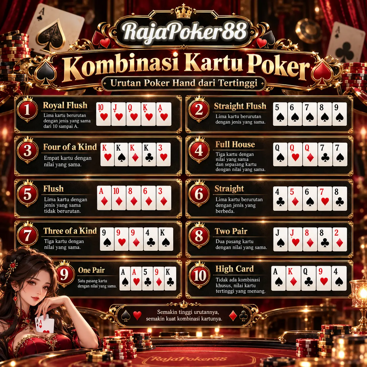Urutan kombinasi kartu poker dari royal flush hingga high card